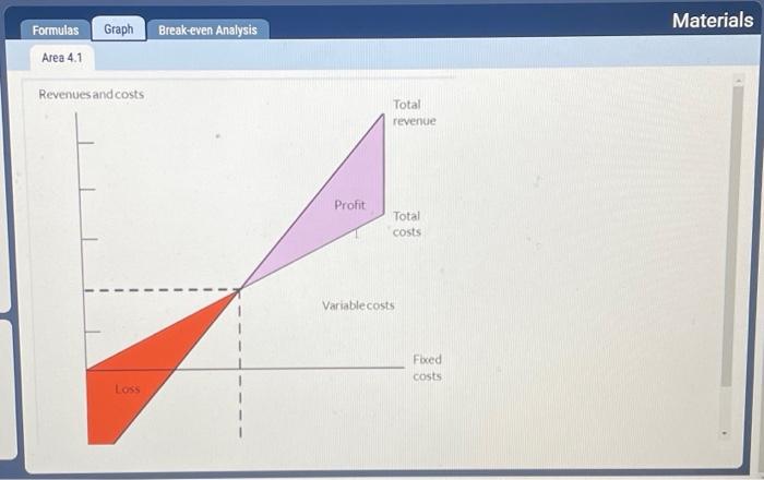 Solved Calculate The Contribution Margin Calculate The | Chegg.com