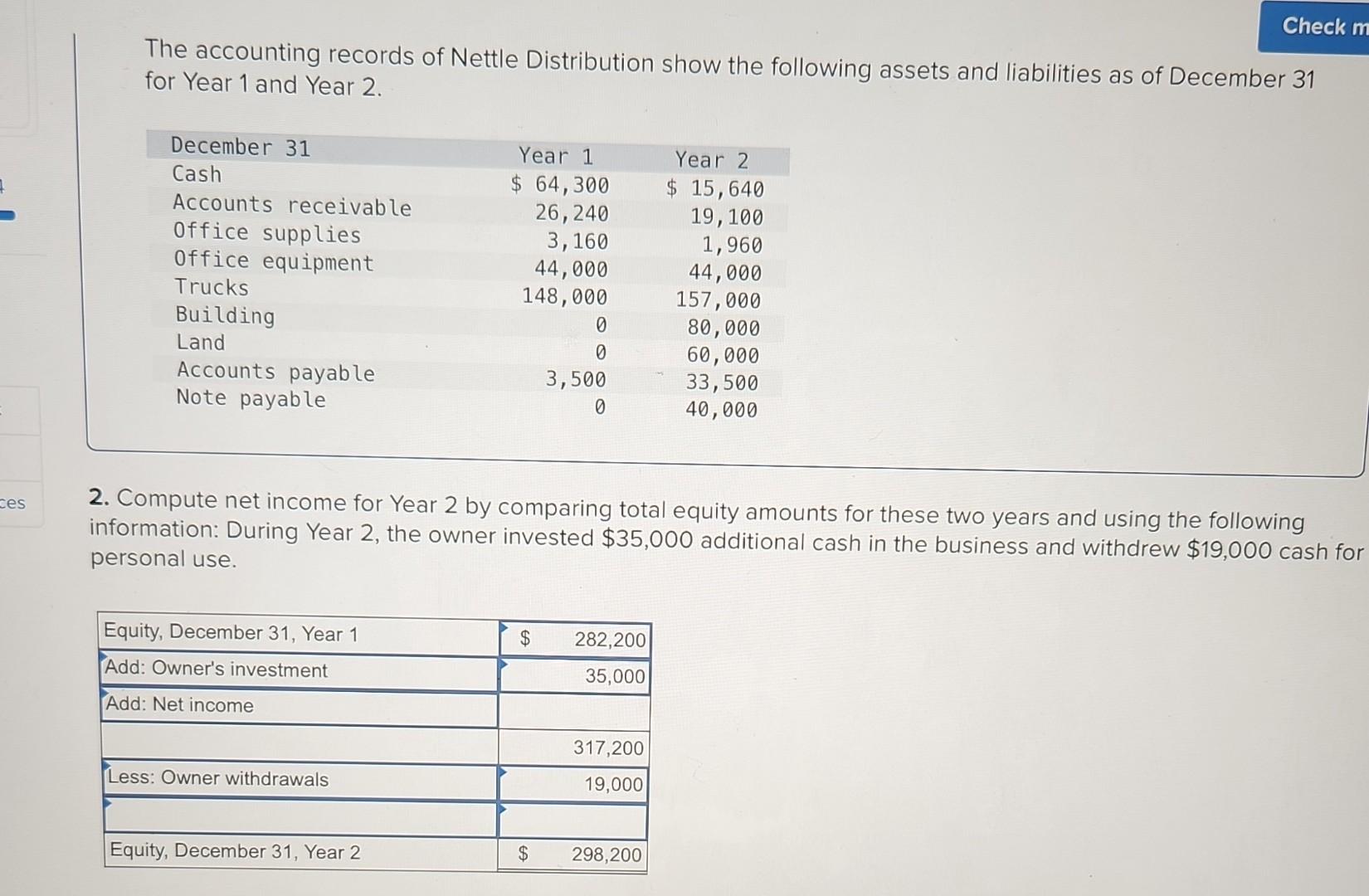 Solved The accounting records of Nettle Distribution show