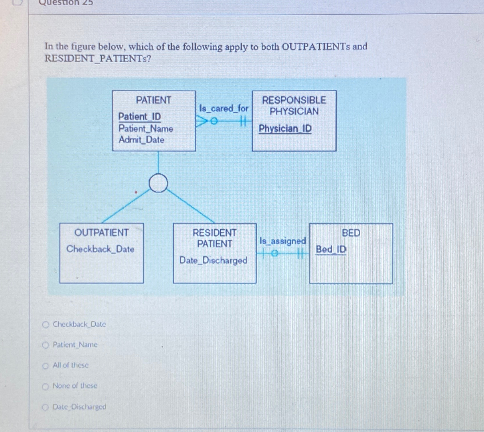 Solved In the figure below, which of the following apply to | Chegg.com