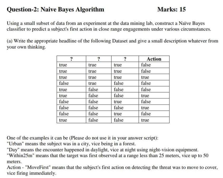 Solved Question-2: Naive Bayes Algorithm Marks: 15 Using A | Chegg.com