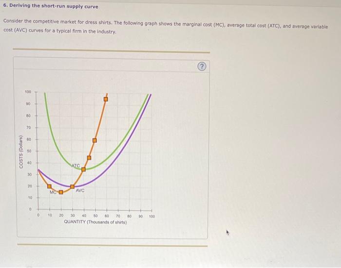 Solved 6. Deriving the short-run supply curve Consider the | Chegg.com