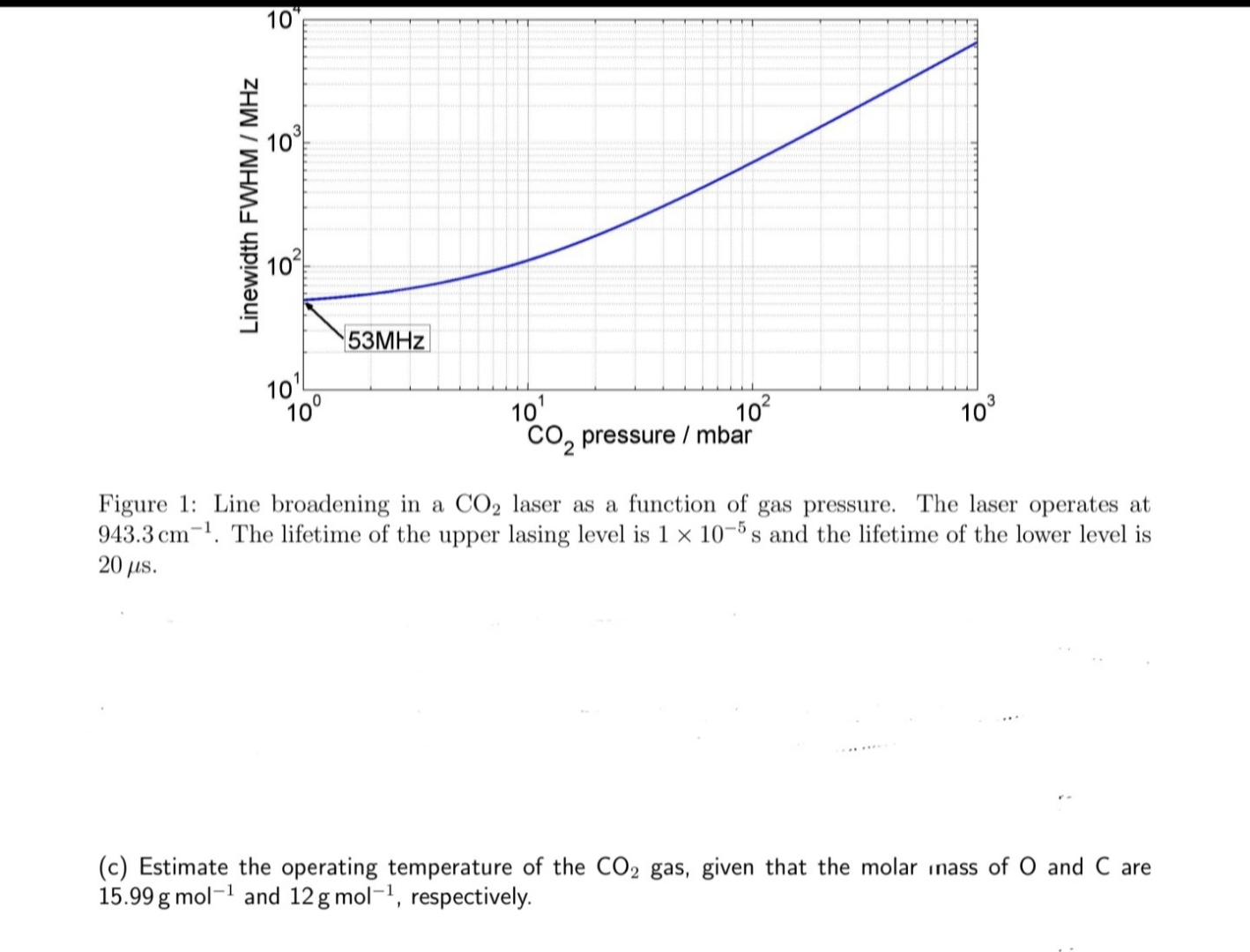 Solved Figure 1 Line broadening in a CO2 ﻿laser as a