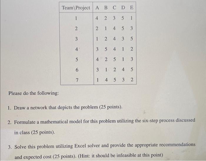 Solved Please do the following: 1. Draw a network that | Chegg.com