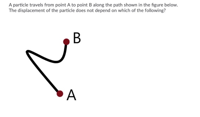 Solved A Particle Travels From Point A To Point B Along The | Chegg.com