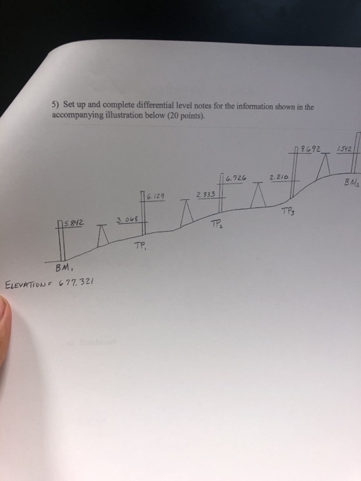 Solved 5) Set up and complete differential level notes for | Chegg.com