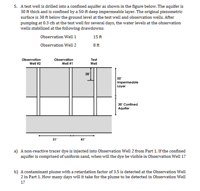Solved A test well is drilled into a confined aquifer as | Chegg.com