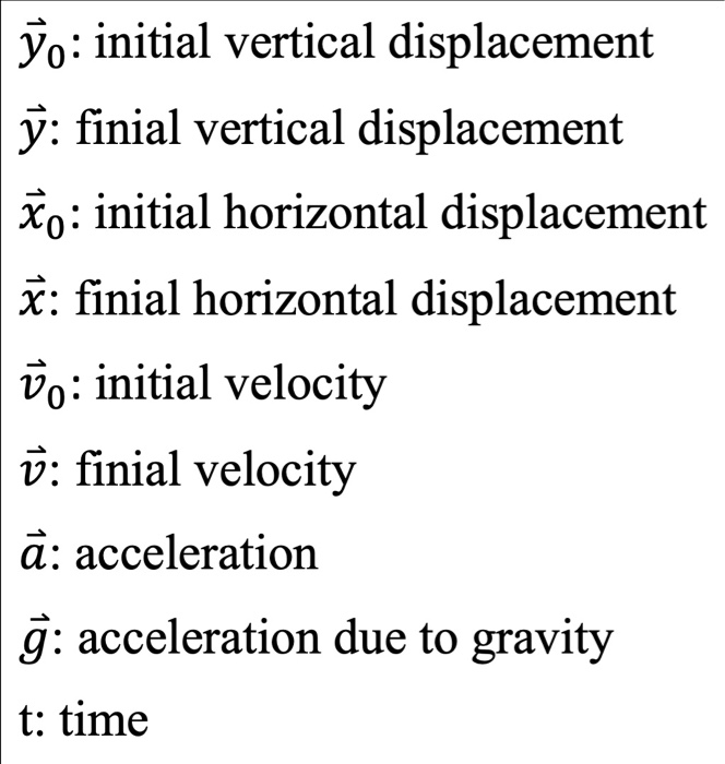 Solved Horizontal X Vt 1 2 At V 0 At V2 V Chegg Com