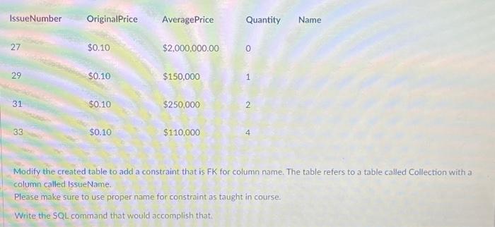 Solved Modify the created table to add a constraint that is | Chegg.com