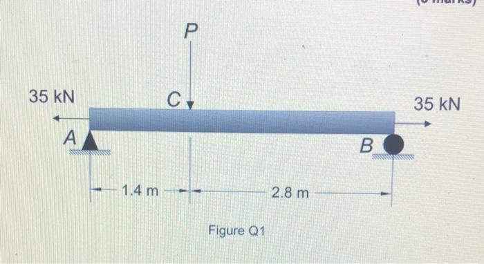 Solved Answer ALL Questions Question 1 (25 marks) A simply | Chegg.com