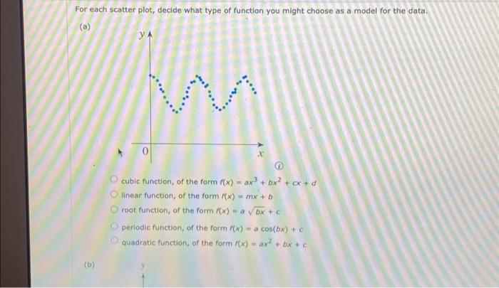 Solved For each scatter plot, decide what type of function | Chegg.com