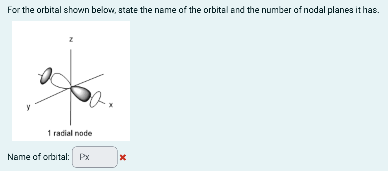 Solved For the orbital shown below, state the name of the | Chegg.com