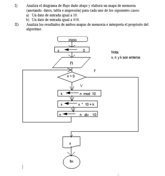 I) Analiza el diagrama de flujo dado abajo y elabora un mapa de memoria (anotando: datos, tabla e impresión) para cada uno de