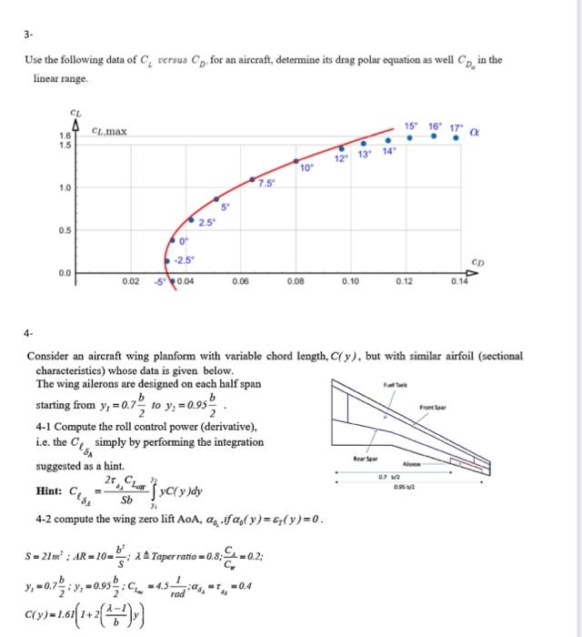 Use the following data of CL versus CD, for an