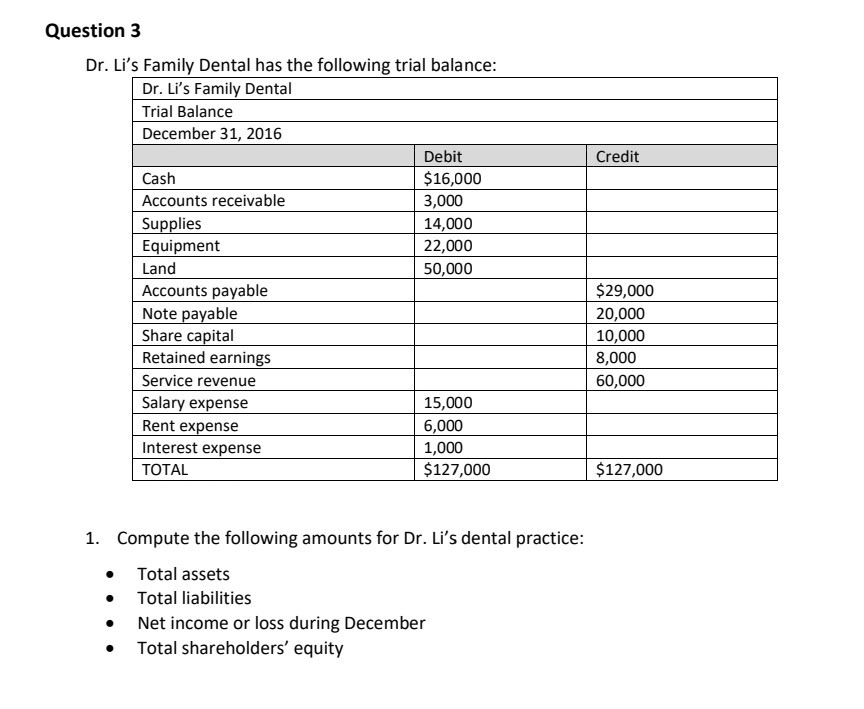 Solved nit Exercises 1 Question 1 Identify the financial
