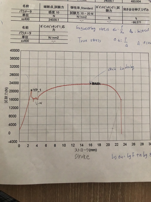 1 4 934 名前 破断点試験力 ポイントビッキング1試 弾性率standard Chegg Com
