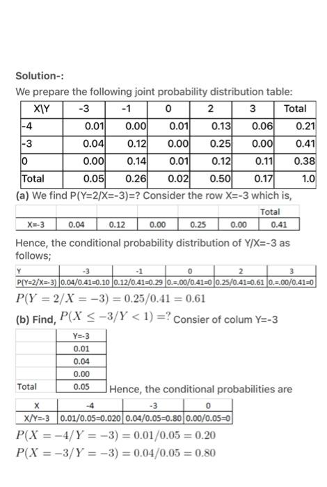 Solved Solution-: We Prepare The Following Joint Probability | Chegg.com