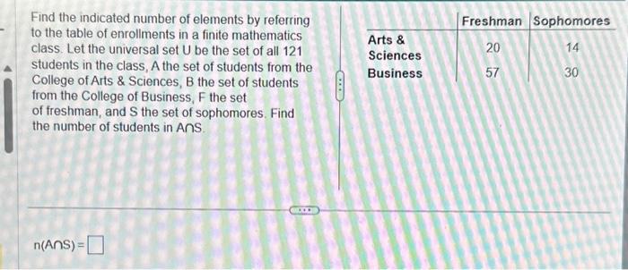 Solved Find the indicated number of elements by referring to | Chegg.com
