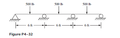 Solve all problems using the finite element stiffness meth... | Chegg.com