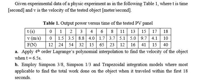 Solved Given experimental data of a physic experiment as in | Chegg.com