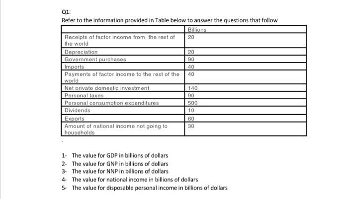 Solved Q1: Refer to the information provided in Table below | Chegg.com