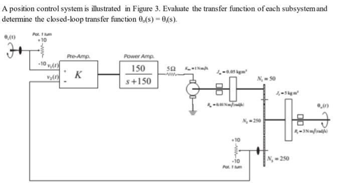 A position control system is illustrated in Figure 3. | Chegg.com