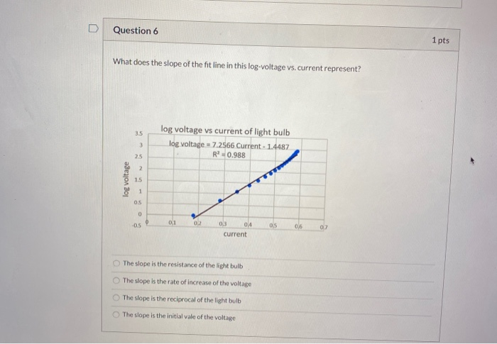 Solved Question 1 1 pts The graphic here shows a plot of | Chegg.com