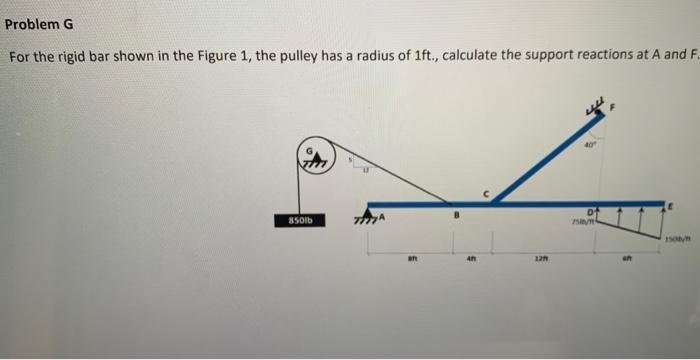 Solved For the rigid bar shown in the Figure 1 , the pulley | Chegg.com