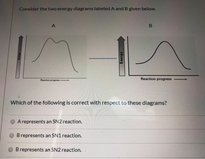 Solved Consider the two energy diagrams labeled A and B | Chegg.com