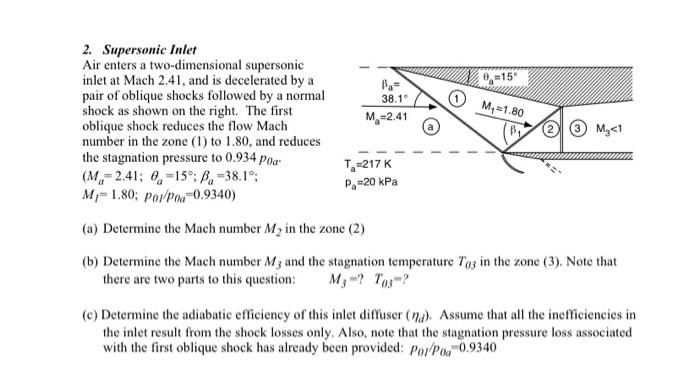 2. Supersonic Inlet Air enters a two-dimensional | Chegg.com
