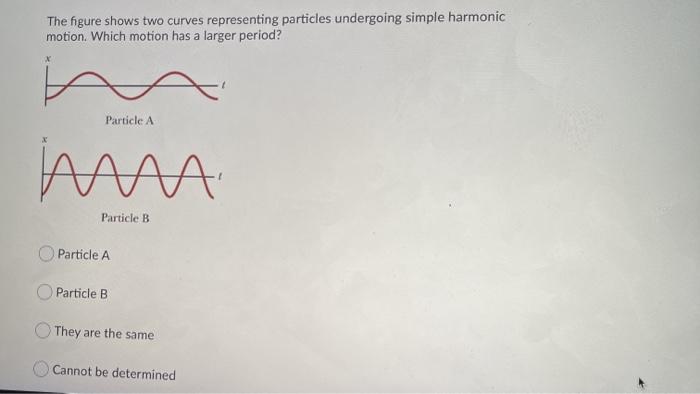 Solved The figure shows two curves representing particles | Chegg.com