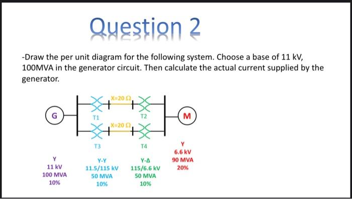 Solved Question 2 -Draw the per unit diagram for the | Chegg.com