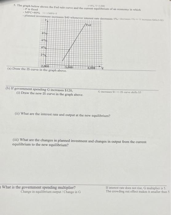 Solved 3.000 5. The graph below shows the Fed rule curve and | Chegg.com