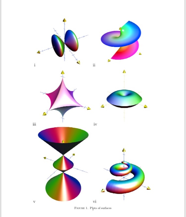 Solved (33) Match the surfaces below with the images on the | Chegg.com
