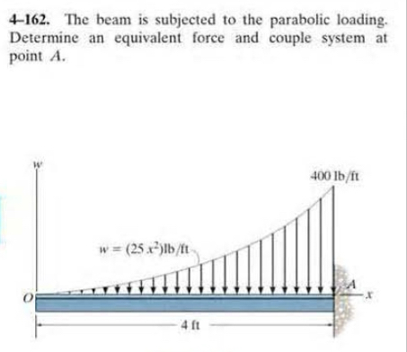 Solved 4-162. ﻿The beam is subjected to the parabolic | Chegg.com