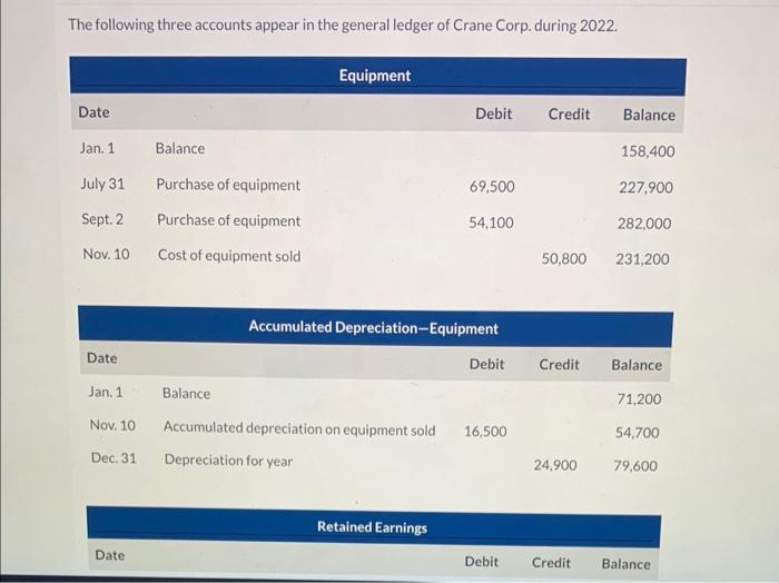 Solved The following three accounts appear in the general | Chegg.com