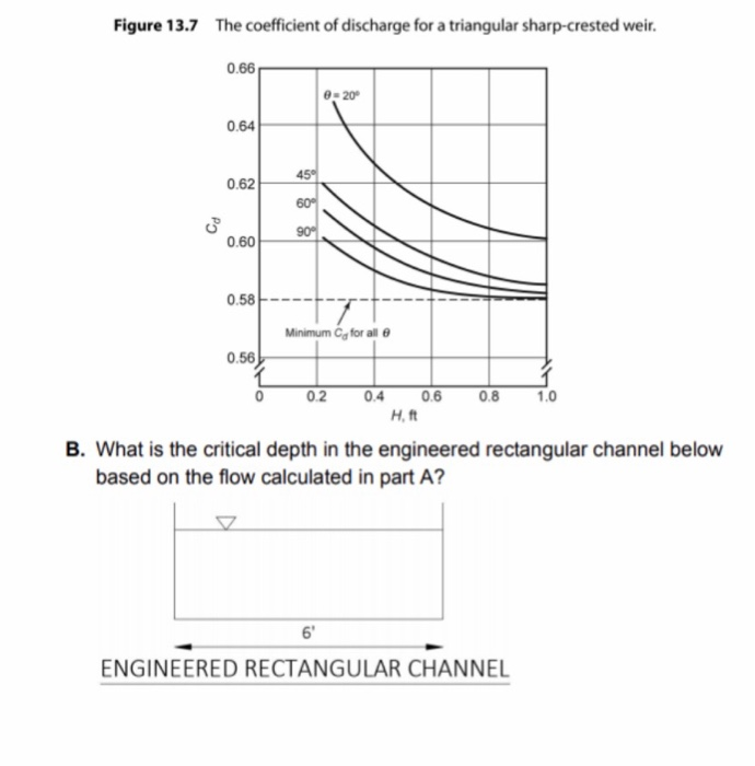 Solved Question 1: Water flows over a trapezoidal weir, as | Chegg.com
