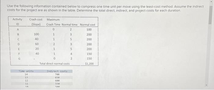 Solved Use the following information contained below to | Chegg.com