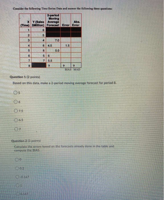 Solved Consider the following Time Series Data and answer | Chegg.com
