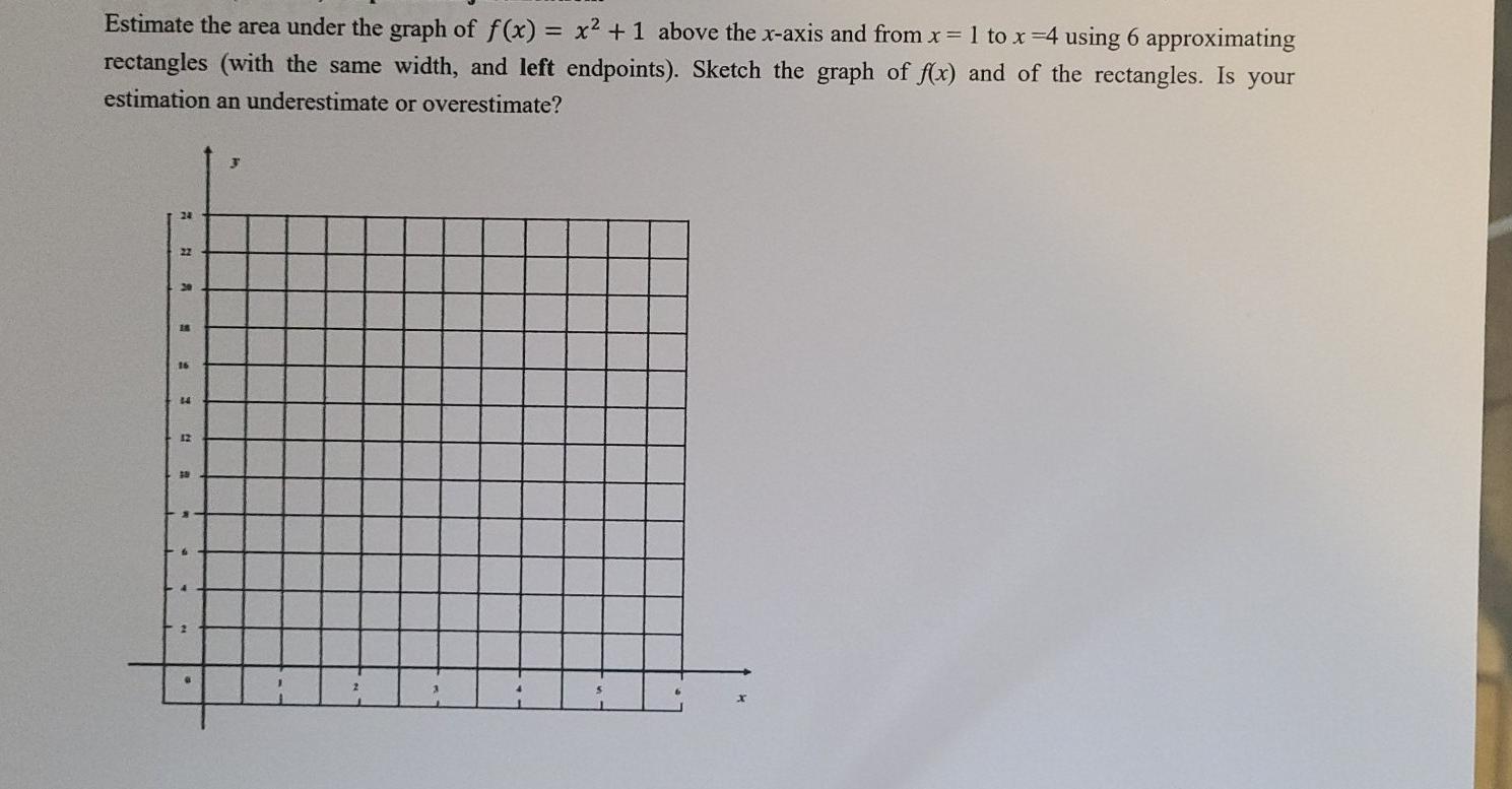 Solved Estimate the area under the graph of f(x) = x2 + 1 | Chegg.com