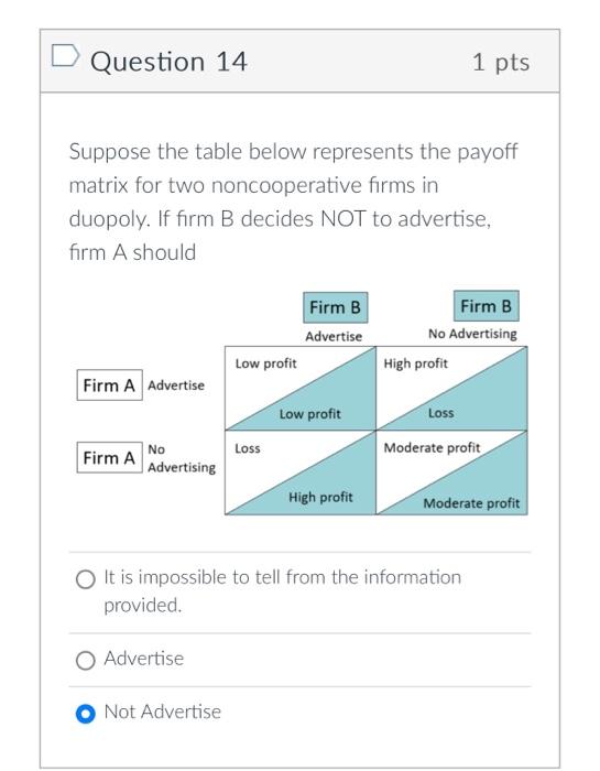 Solved Question 14 1pts Suppose the table below represents | Chegg.com