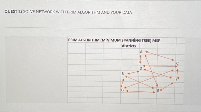 Solved QUEST 2) SOLVE NETWORK WITH PRIM ALGORITHM AND YOUR | Chegg.com