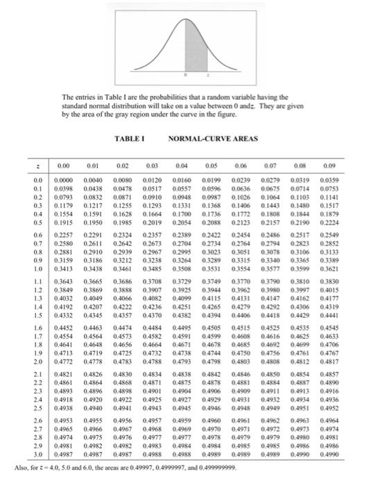 Solved Question 2 (20 marks) A factory produces cylindrical | Chegg.com