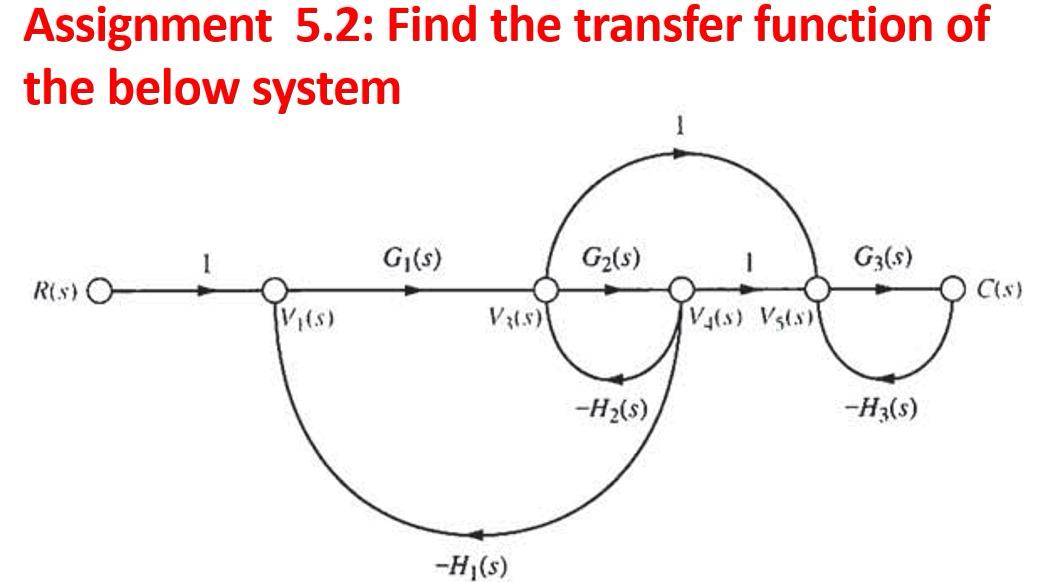 Solved Assignment 5.2: Find the transfer function ofthe | Chegg.com
