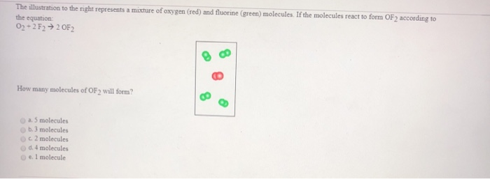 Solved The illustration to the right represents a mixture of | Chegg.com