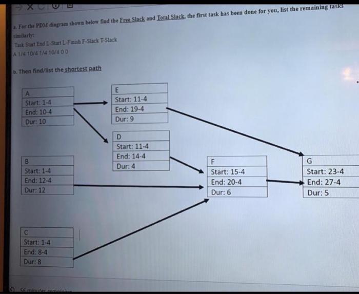 Solved For the PDM diagram shown below find the Free Slack | Chegg.com