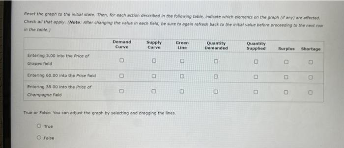 how to do aplia assignments the graph input tool