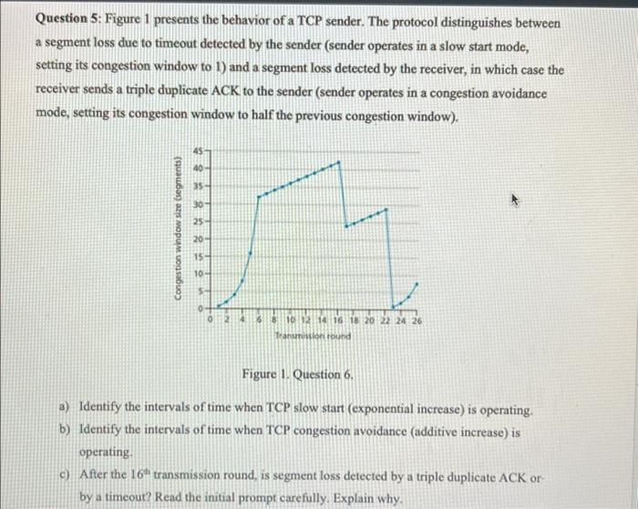 Solved Question 5: Figure 1 presents the behavior of a TCP | Chegg.com