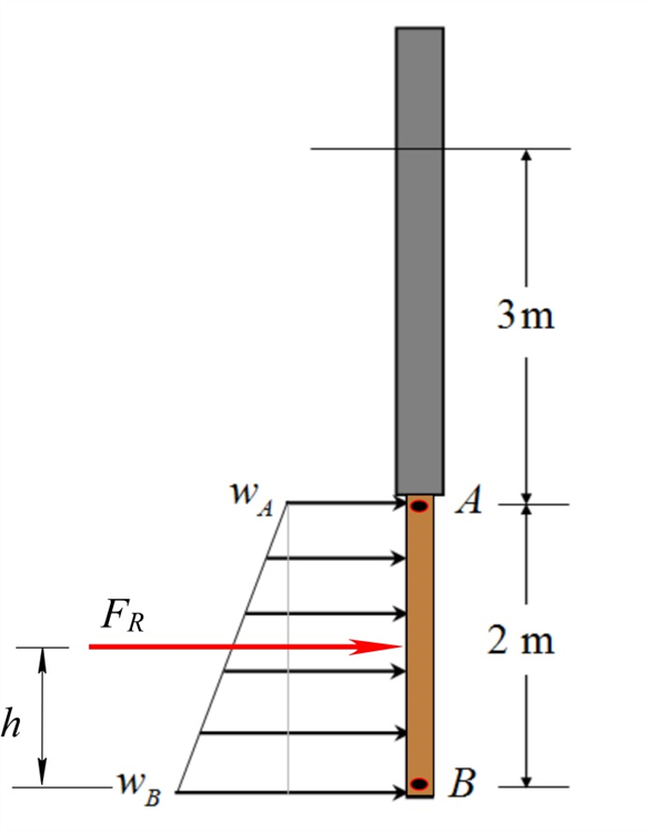 Solved: Chapter 9 Problem 20FP Solution | Engineering Mechanics 14th ...