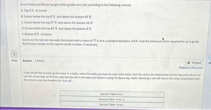 Solved An art history professor assigns letter grades on a | Chegg.com