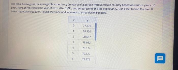 Solved The Table Below Gives The Average Life Expectancy (in | Chegg.com